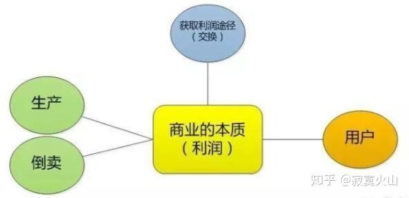 创业的本质是什么