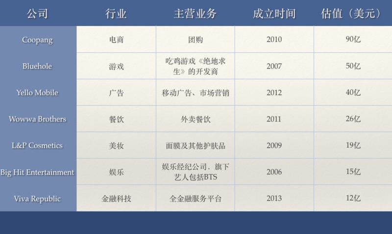 热点！韩国创业