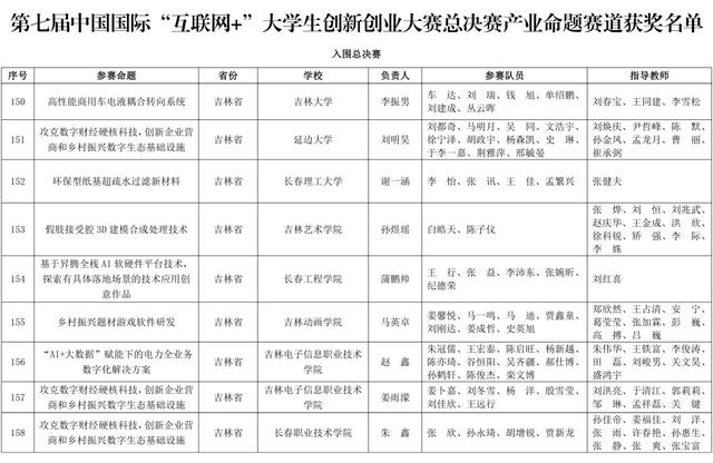 解答！中国创新创业大赛官网
