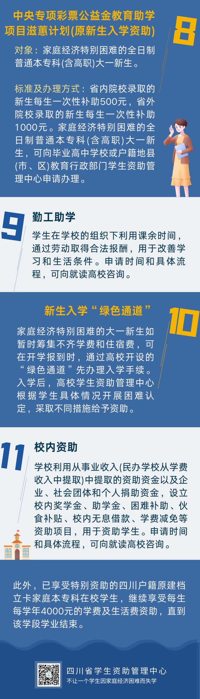 大学生创业优惠政策