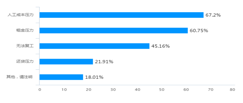 热点！5000块钱创业