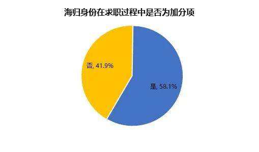 常见问题！海归创业