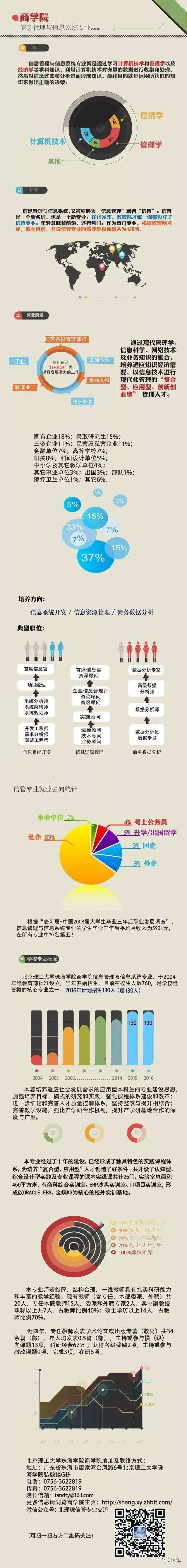 创业商学院陈昌文