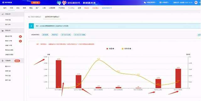 热点！淘宝创业