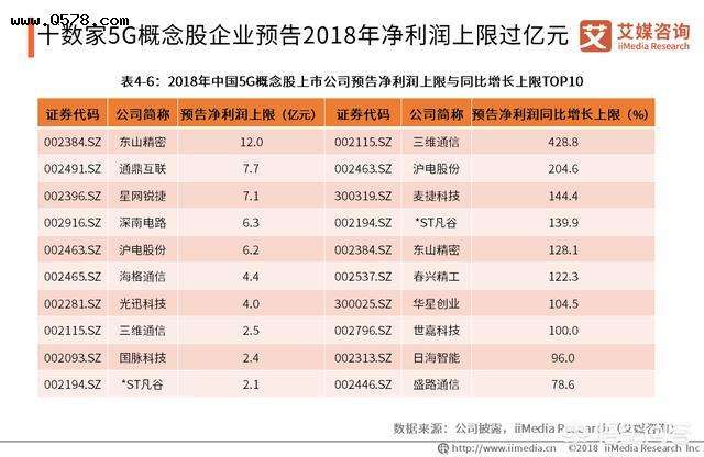 热点！78.cn创业商机网