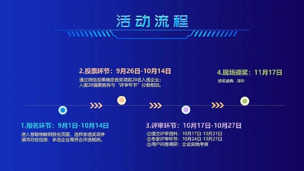 热点！78.cn创业商机网