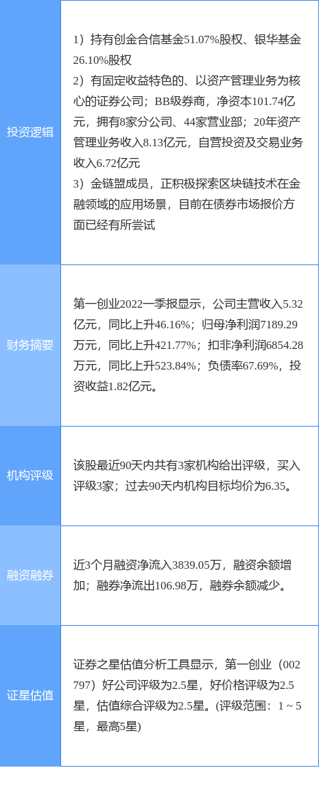 解释！第一创业官网