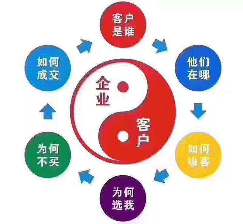 解释！对于胸怀大志的创业者