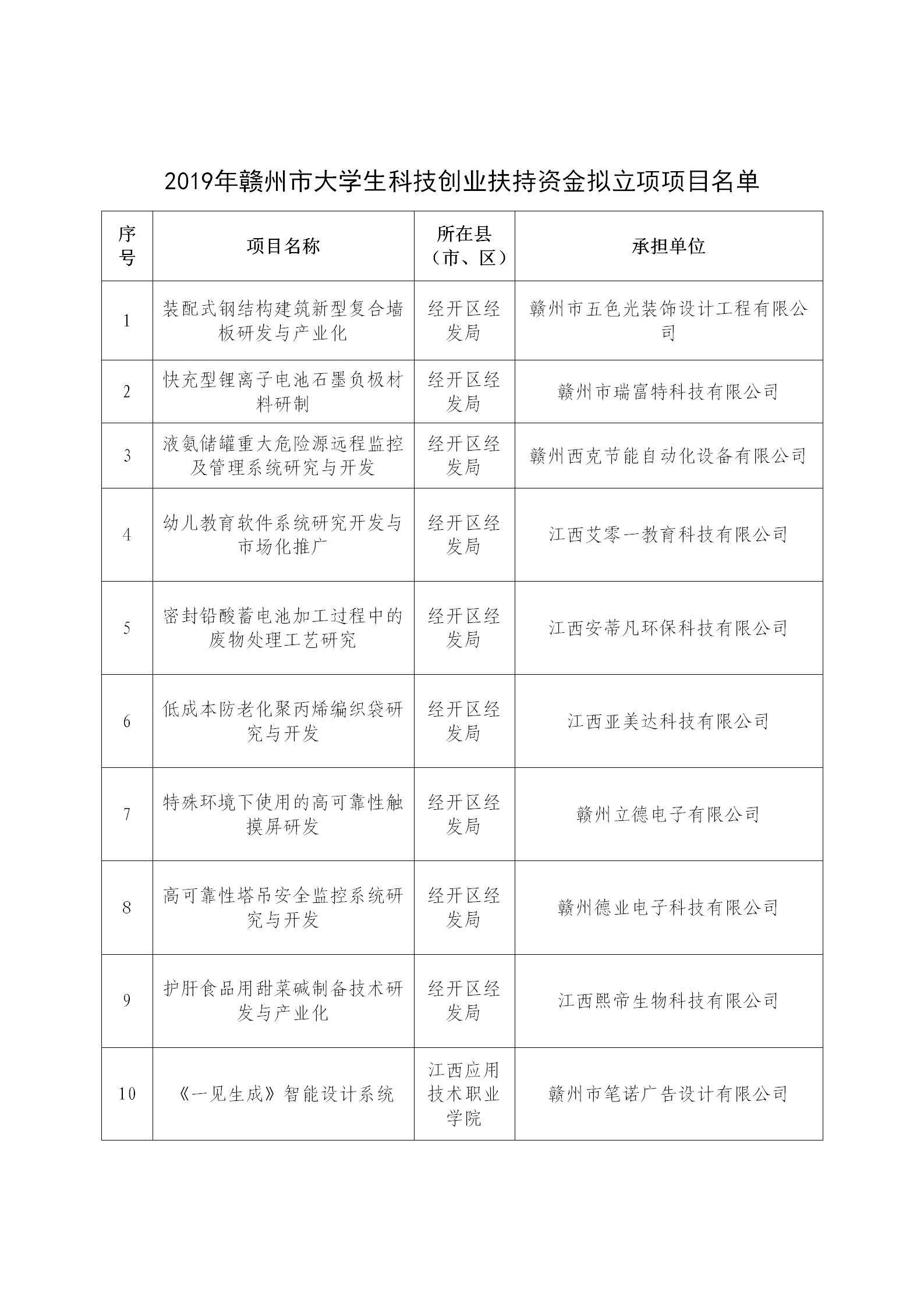 求答案！赣州就业创业网
