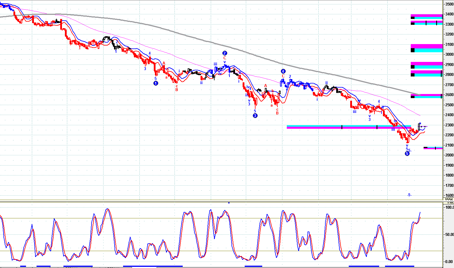 小知识！创业版指数