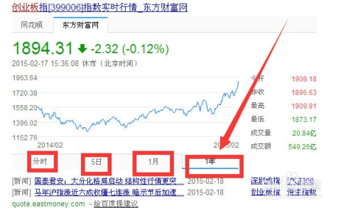 小知识！创业版指数