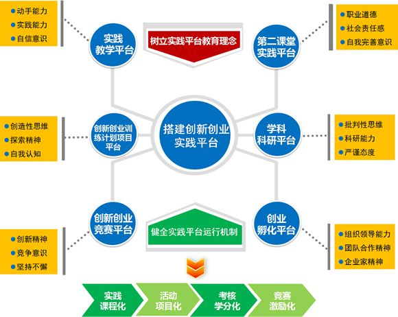 相关！创业信息网