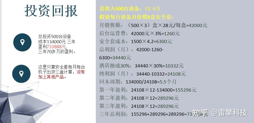 求答案！投资小的创业项目