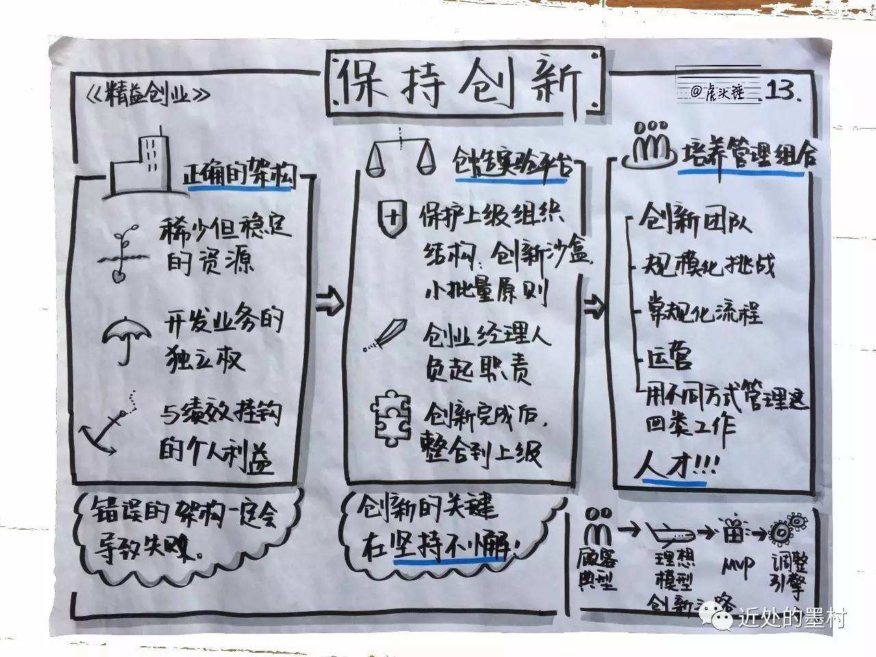 解答！精益创业