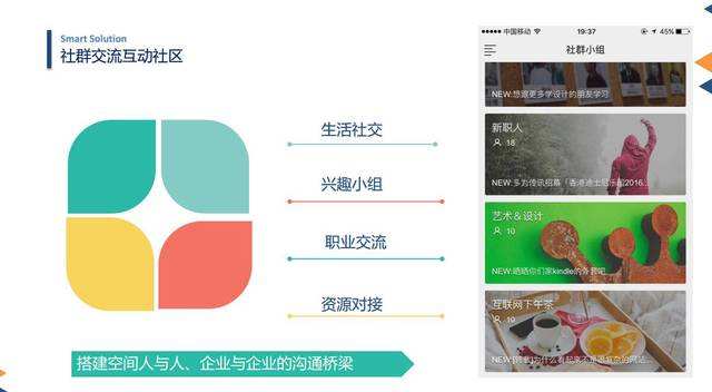 相关！创业第一步网