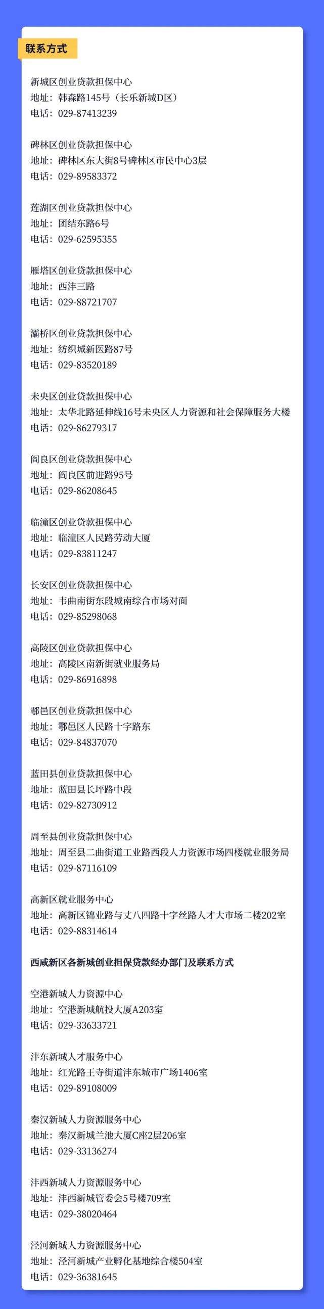 解答！如何申请创业贷款