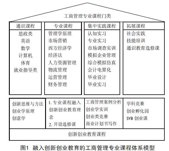 热点！创业图书