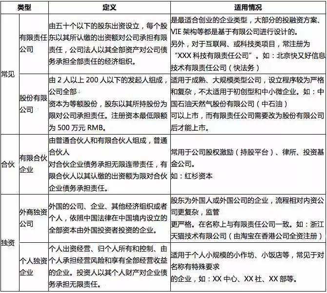 小知识！创业项目排行榜