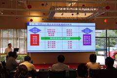 解释！创业项目大全