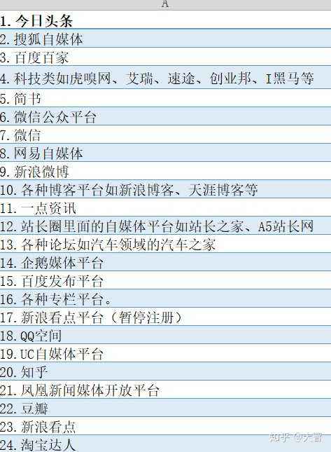相关！创业有什么好项目