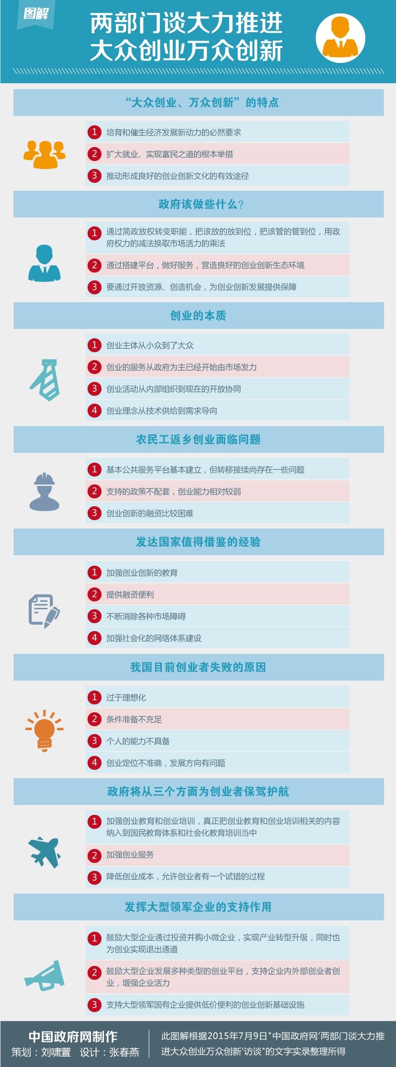 相关！大众创业万众创新政策