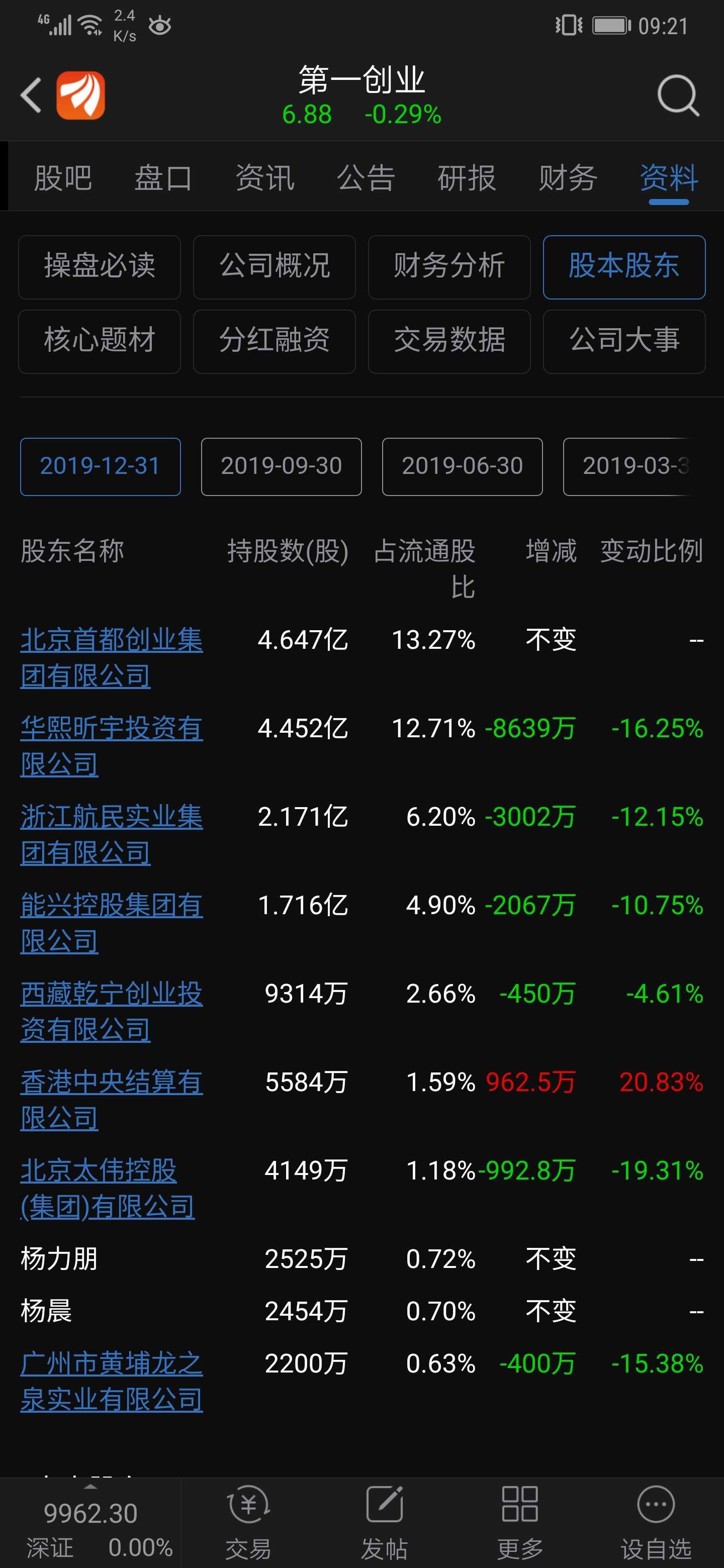 小知识！东方创业股吧