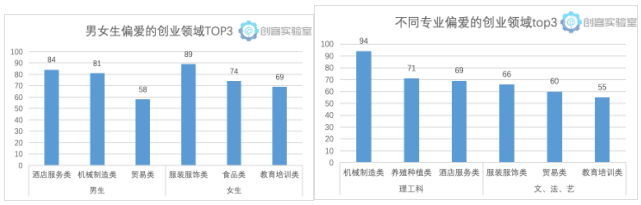 求答案！临沂大学生创业贷款