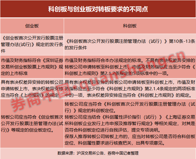 解说！寻找创业项目