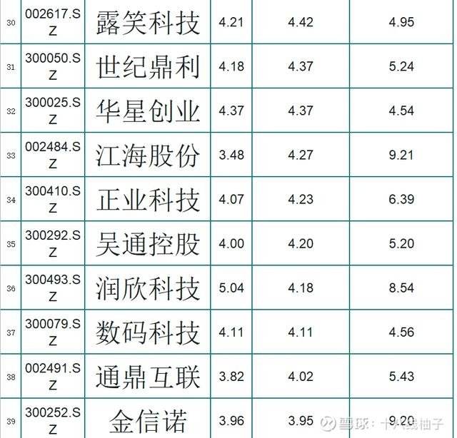 求答案！华星创业股吧