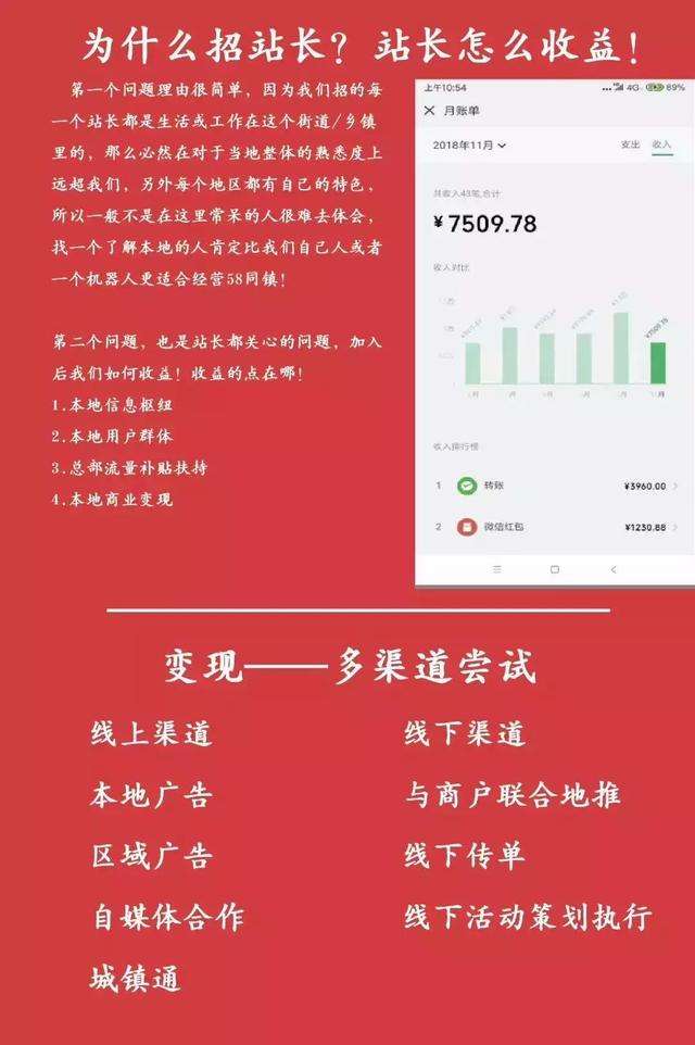 常见问题！58创业加盟网