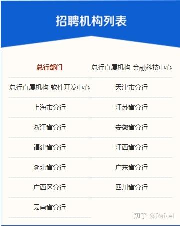 小知识！天津创业