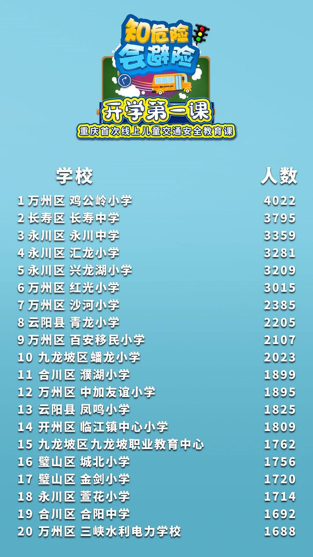 小知识！重庆创业