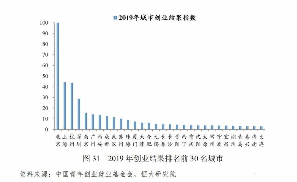 解答！浙**年创业就业网