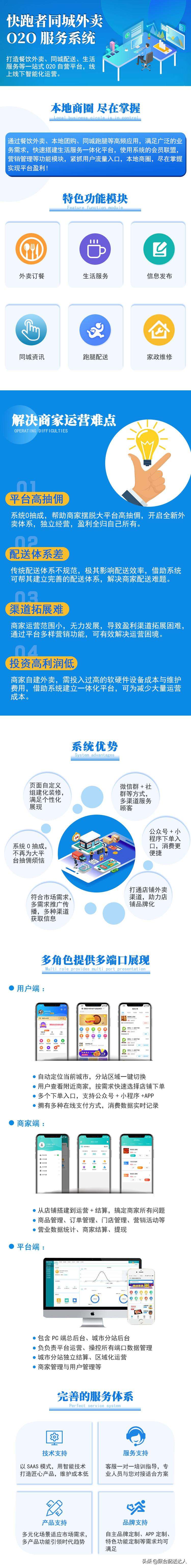 热点！中国创业商机网