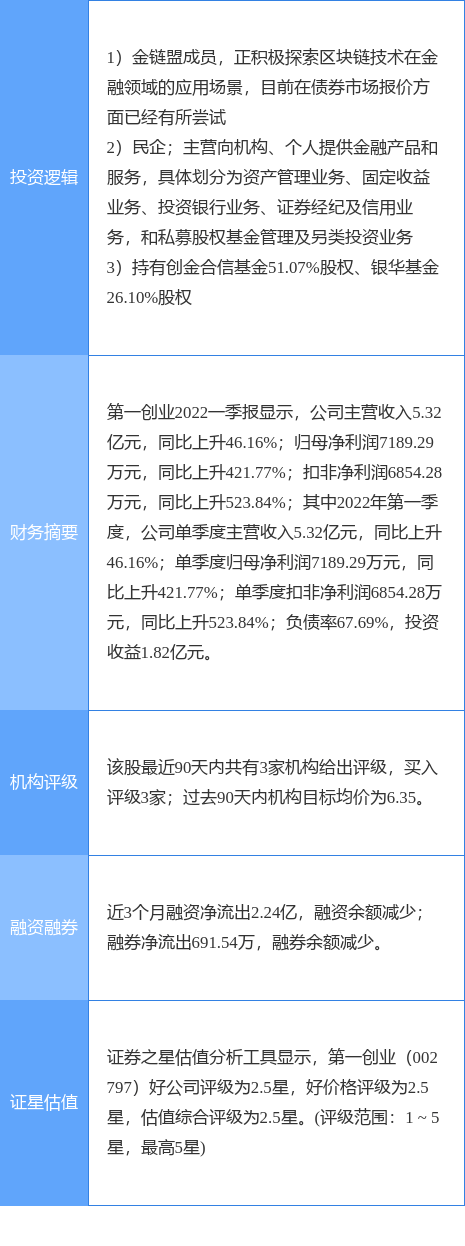 解答！第一创业证券下载