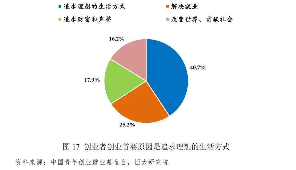 解释！浙**年创业就业网"专业解答"