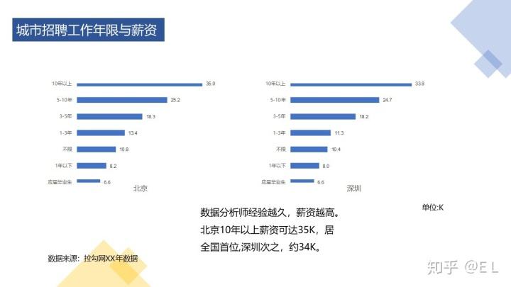 十万元创业商机