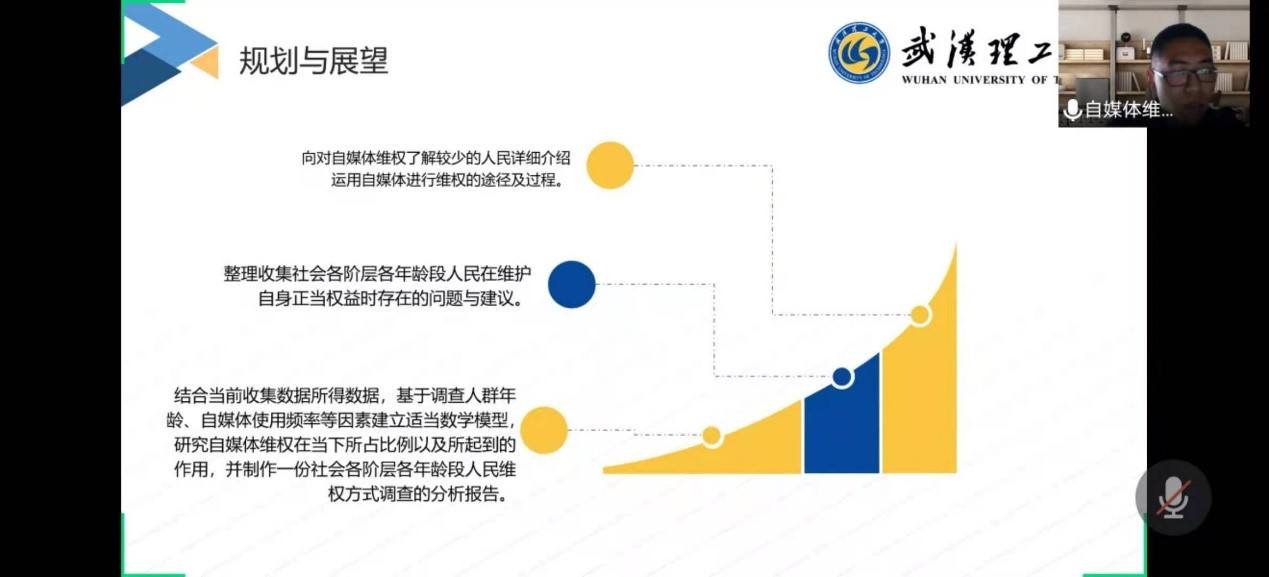 大学生自主创业基金
