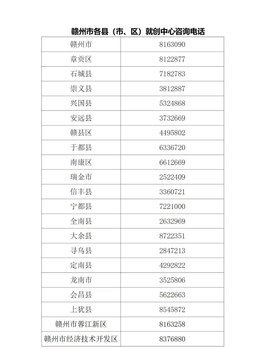 解说！赣州就业创业网