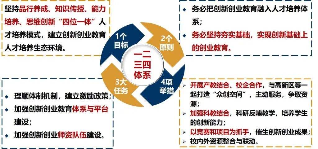 解答！大众创业万众创新政策