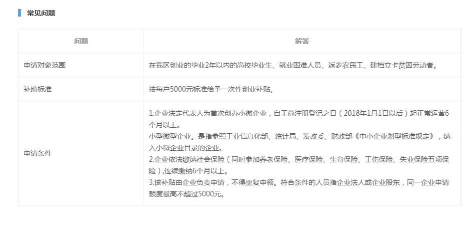 常见问题！创业项目排行榜