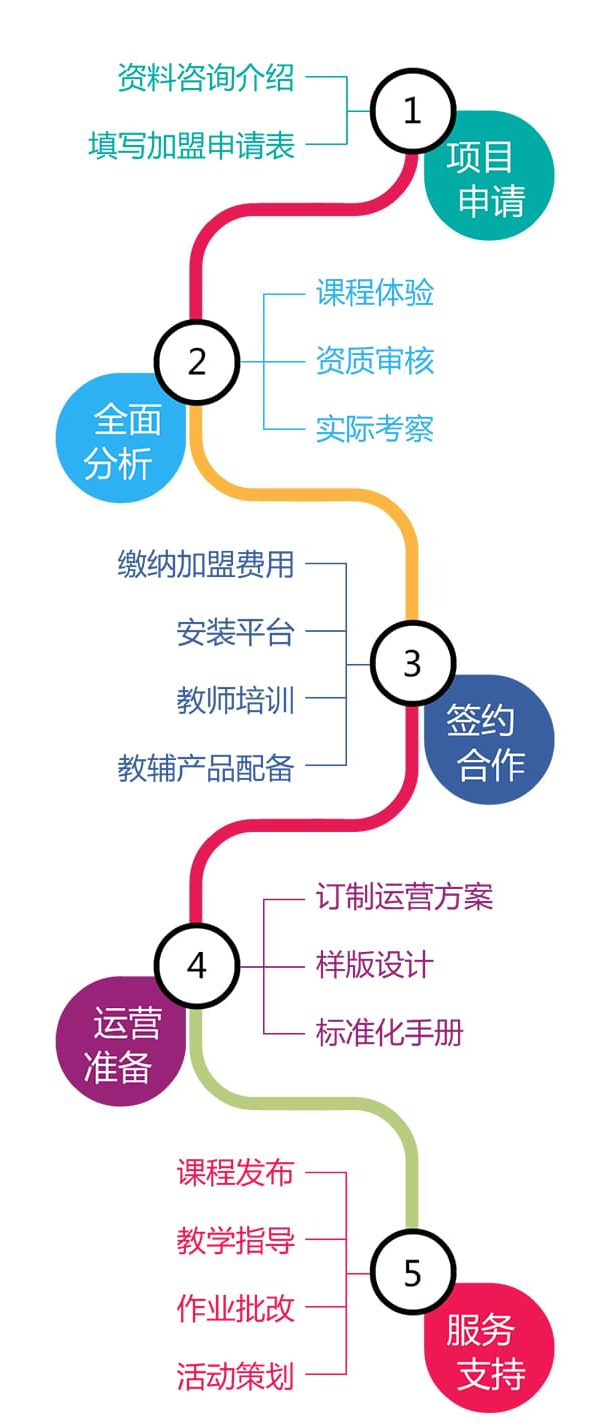 常见问题！最新创业加盟项目