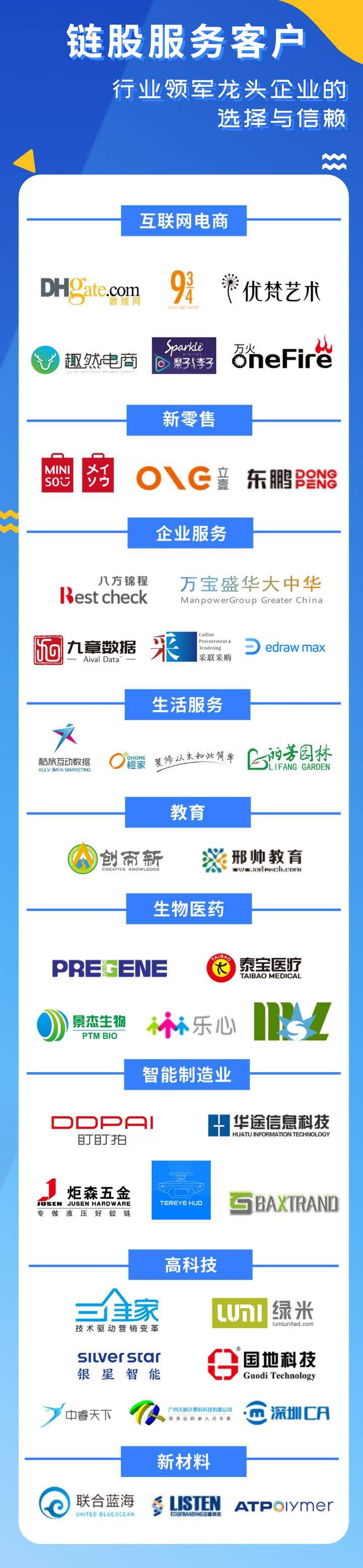 解答！创业求助