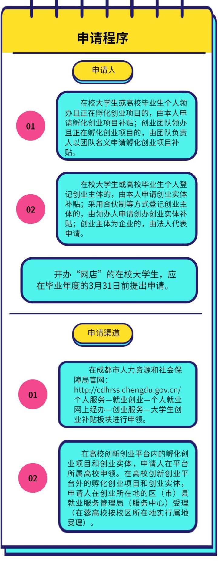 常见问题！10万元创业项目