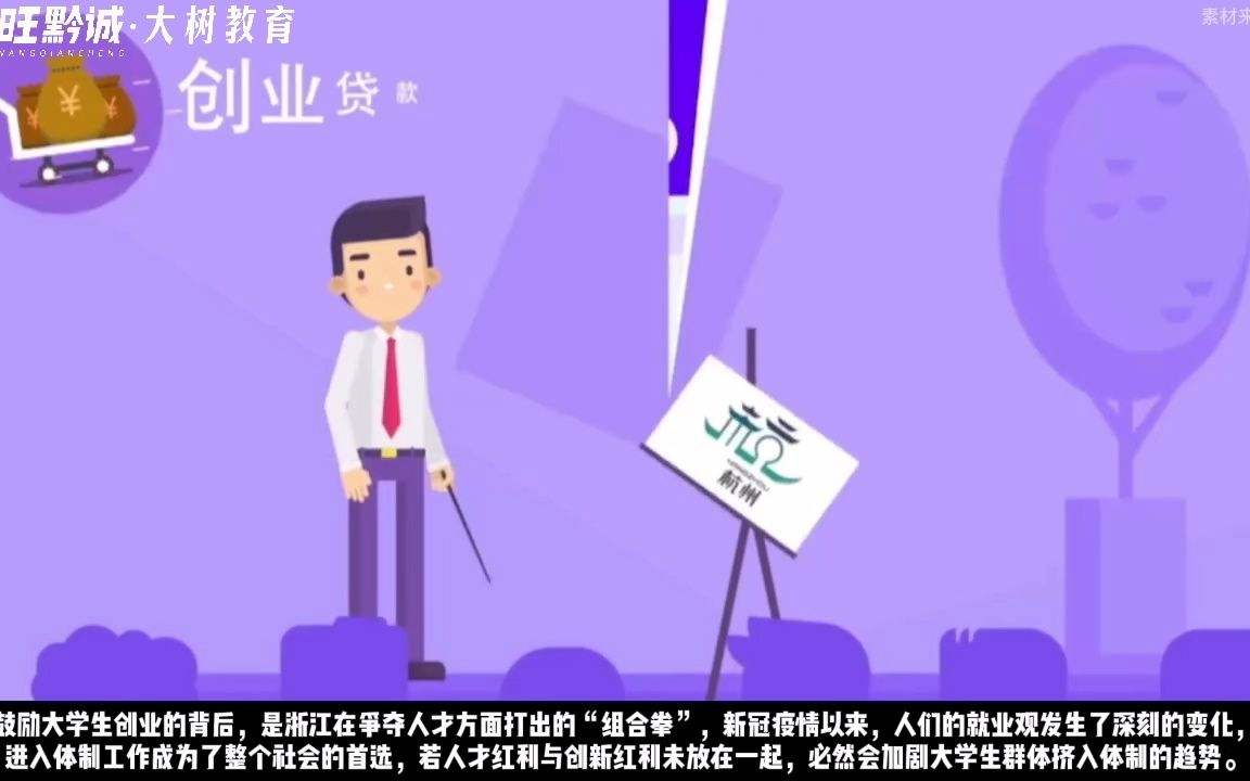 热点！大学生自主创业项目