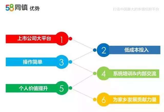 解释！58创业加盟