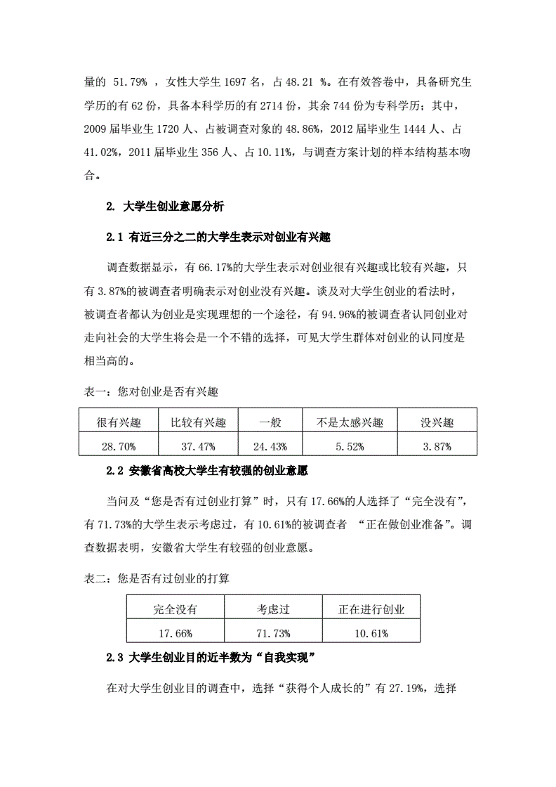 解答！大学生创业调查报告