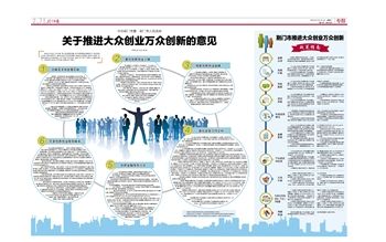 热点！大众创业万众创新政策