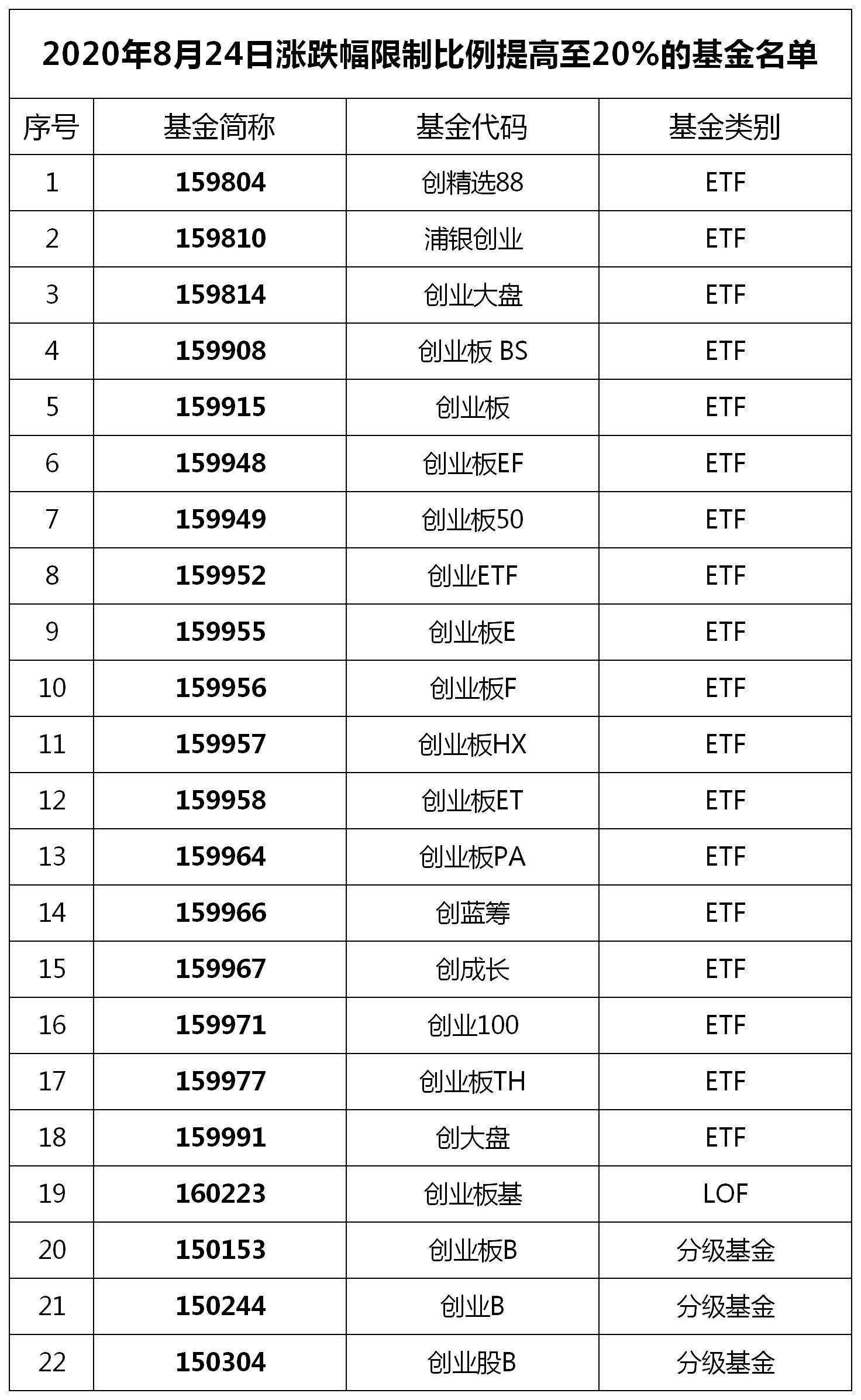 解说！创业联盟