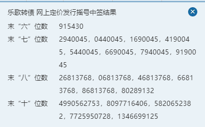 相关！创业软件中签号